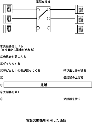 電話機