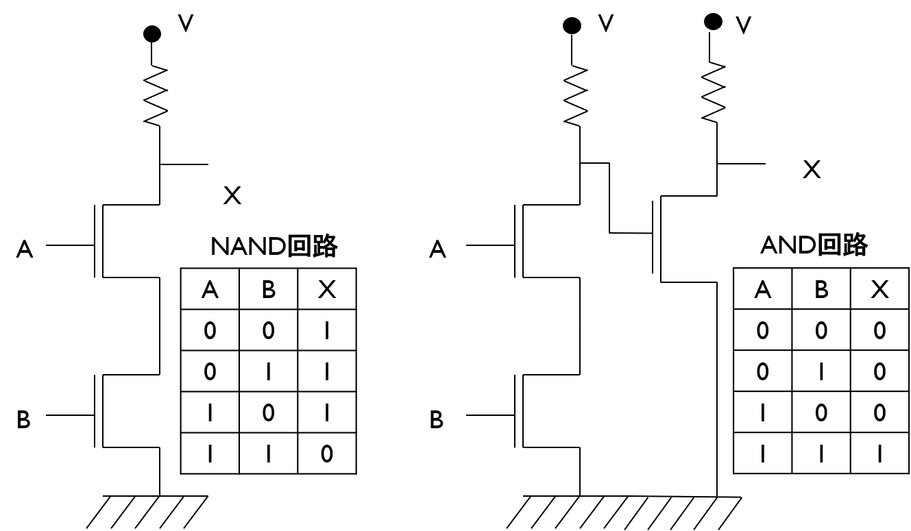 論理回路2